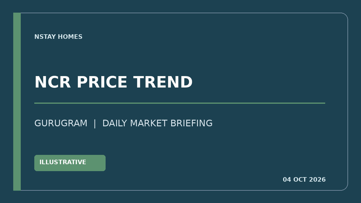 Delhi-NCR housing price trend का प्रतीकात्मक संपादकीय ग्राफिक