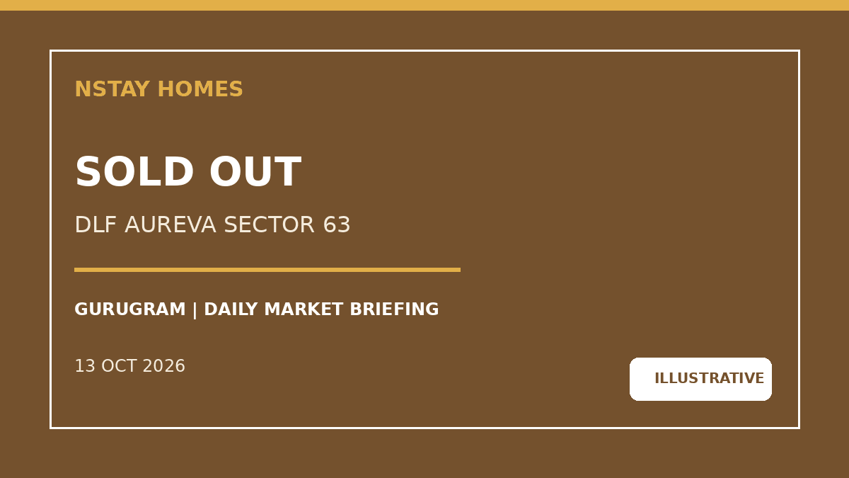 NStay Homes graphic: All 172 homes at DLF's The Aureva senior-living project sold for ₹1,985 crore