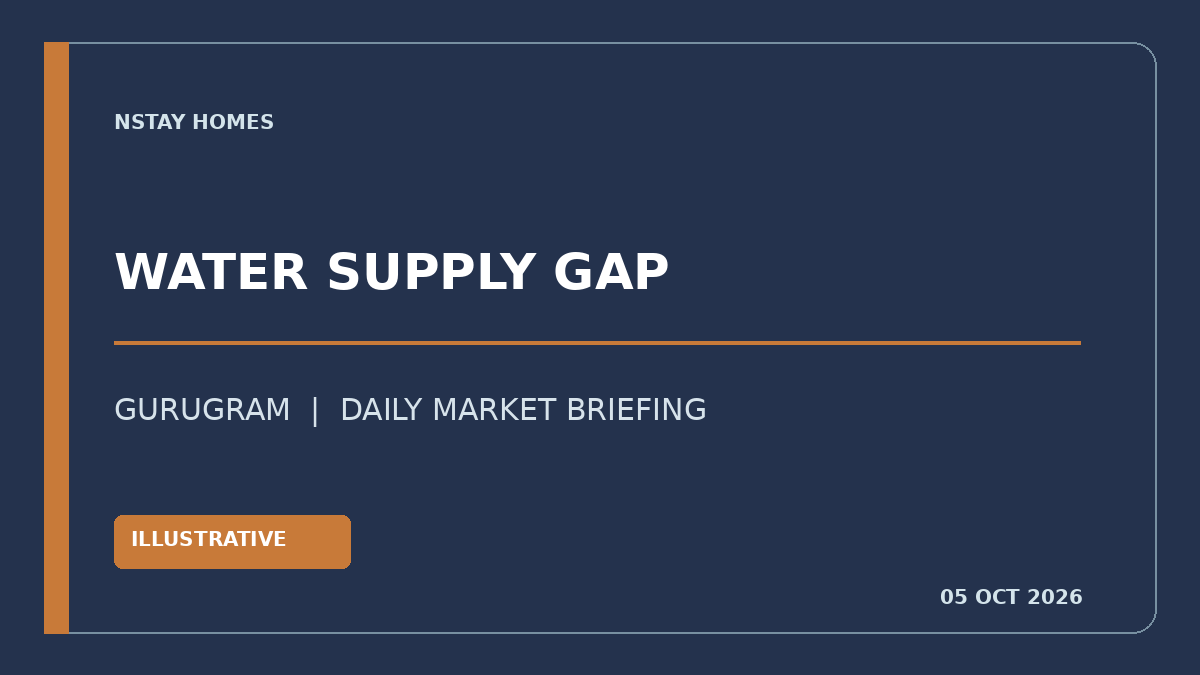 Gurugram water-demand और supply-gap का प्रतीकात्मक संपादकीय ग्राफिक